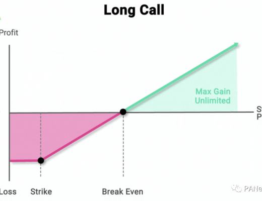 盘点合成资产Synthetix生态项目:上线后能否整体带动合成资产的应用