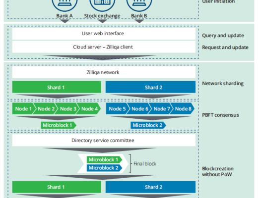 基于分布式账本技术的付款交割：Ubin项目第三阶段报告