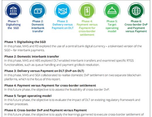 基于分布式账本技术的付款交割：Ubin项目第三阶段报告