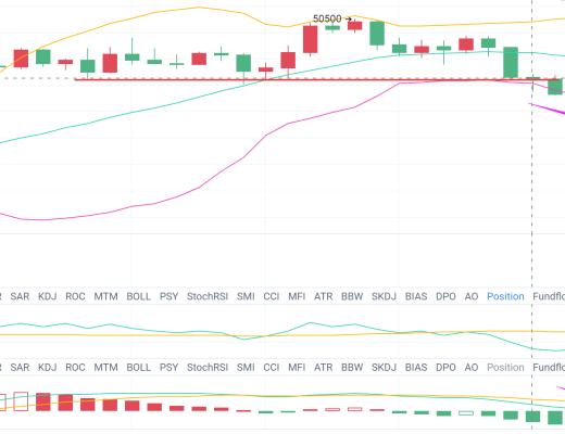 比特币Q神：比特币进入暴跌模式 空军强势操作依旧高空