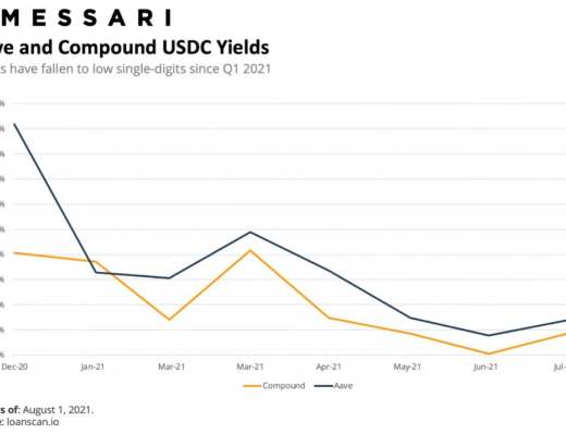 DeFi衍生品协议新趋势：固收+浮动收益组合释放DeFi价值潜力