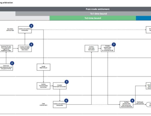 基于分布式账本技术的付款交割：Ubin项目第三阶段报告