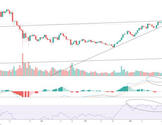 金色趋势丨BTC短期注意这一趋势线得失