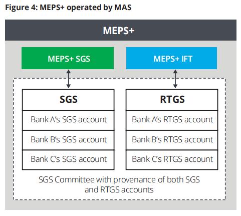 基于分布式账本技术的付款交割：Ubin项目第三阶段报告