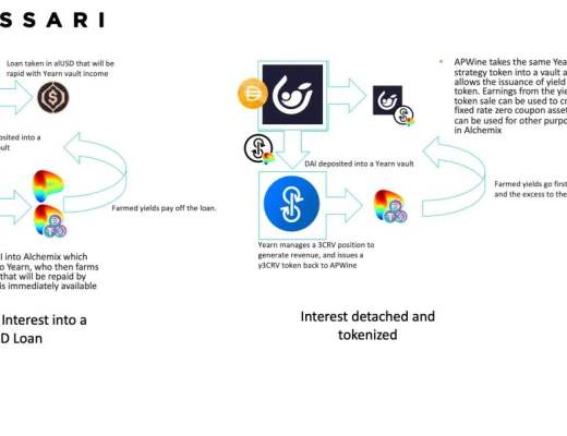 DeFi衍生品协议新趋势：固收+浮动收益组合释放DeFi价值潜力