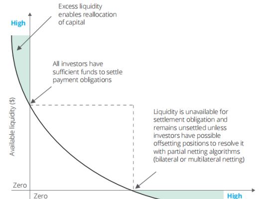 基于分布式账本技术的付款交割：Ubin项目第三阶段报告