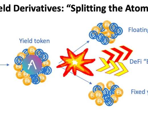DeFi衍生品协议新趋势：固收+浮动收益组合释放DeFi价值潜力