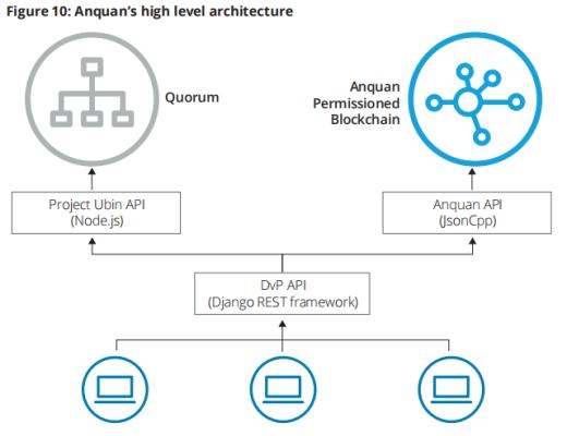基于分布式账本技术的付款交割：Ubin项目第三阶段报告