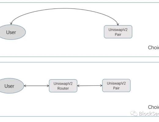 捡钱捡成千万富翁:UniswapV2 Router02实现缺陷