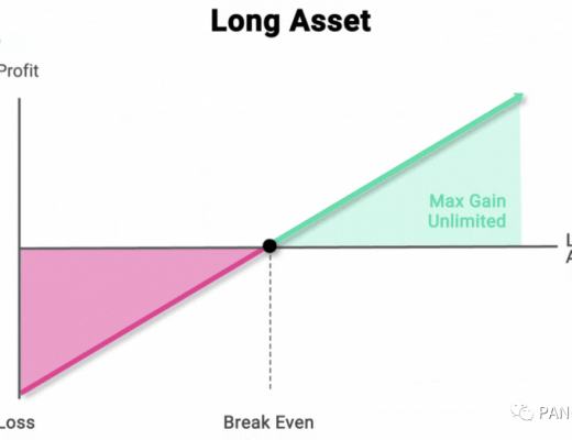 盘点合成资产Synthetix生态项目:上线后能否整体带动合成资产的应用