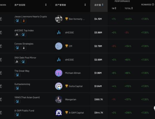 盘点合成资产Synthetix生态项目:上线后能否整体带动合成资产的应用
