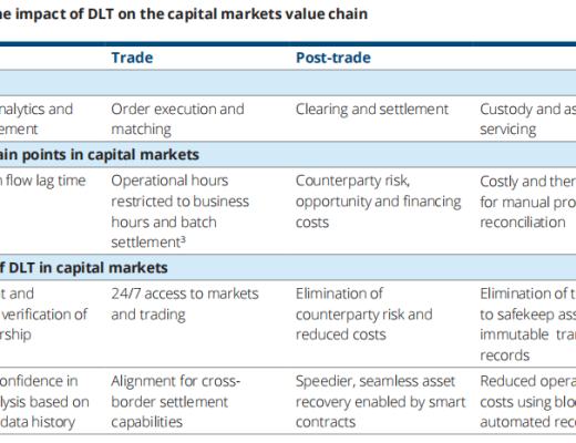 基于分布式账本技术的付款交割：Ubin项目第三阶段报告
