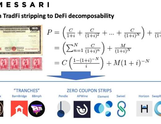 DeFi衍生品协议新趋势：固收+浮动收益组合释放DeFi价值潜力