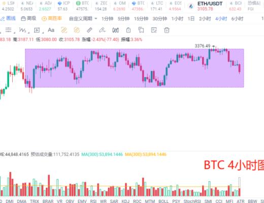 8.25晚间行情:比特币合适止跌?注意这个位置