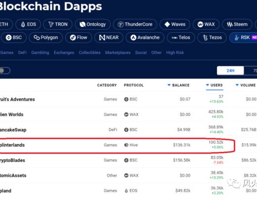 日活排行第三的Splinterlands基础入门