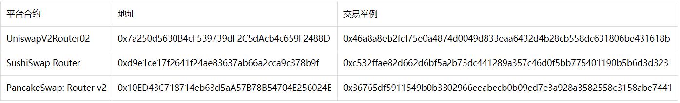 捡钱捡成千万富翁:UniswapV2 Router02实现缺陷