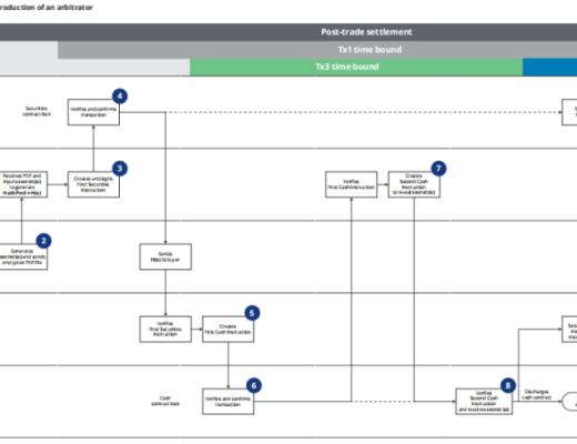 基于分布式账本技术的付款交割：Ubin项目第三阶段报告