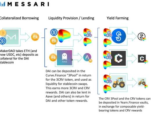 DeFi衍生品协议新趋势：固收+浮动收益组合释放DeFi价值潜力