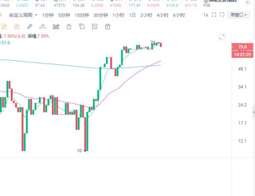 8.25晚间行情:比特币合适止跌?注意这个位置