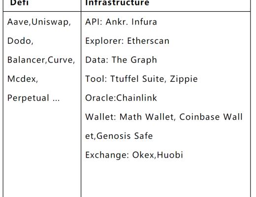 即将上线的Arbitrum One会为以太坊带去什么?