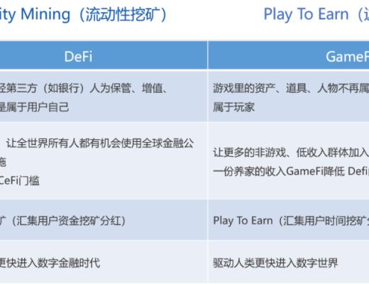 NFT牛市在途 如何筛选“最具潜力”的GameFi项目