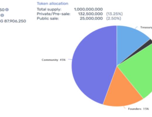 NFT牛市在途 如何筛选“最具潜力”的GameFi项目
