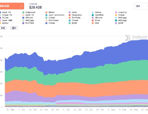 金色DeFi日报 | 百威啤酒尝试进军NFT领域