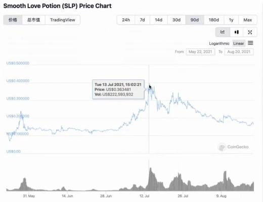 NFT牛市在途 如何筛选“最具潜力”的GameFi项目