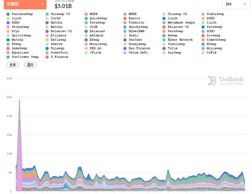 金色DeFi日报 | 百威啤酒尝试进军NFT领域