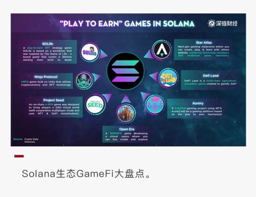 Solana生态GameFi大盘点