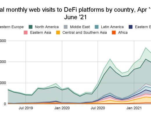 DeFi采用指数一览：主要增长市场是西欧 更受大型投资者欢迎