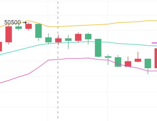 比特币Q神:比特币止跌反弹是风险还是机会?