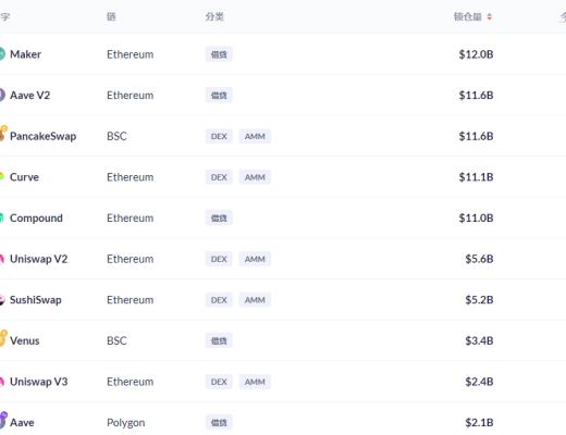 金色DeFi日报 | 百威啤酒尝试进军NFT领域