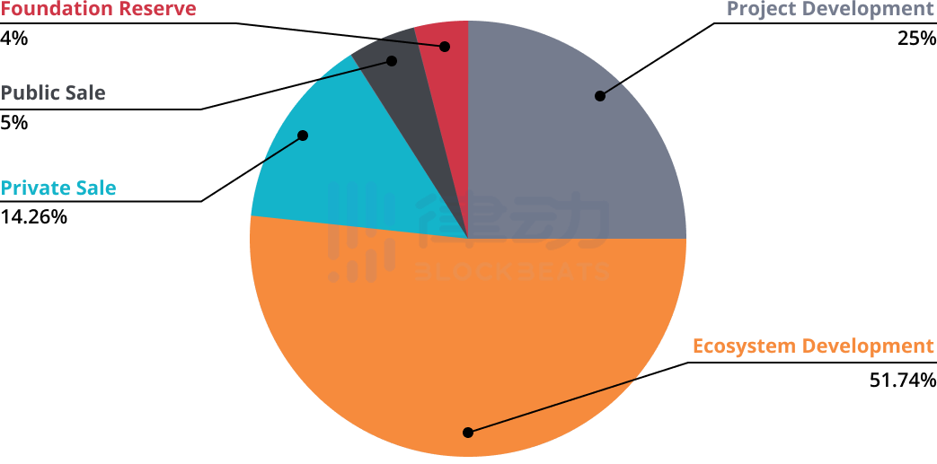 如何参与CoinList即将进行的Immutable X (IMX)公开销售？