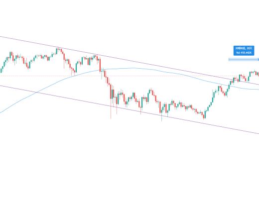 金色趋势丨历史告诉我们 大行情需要时间酝酿