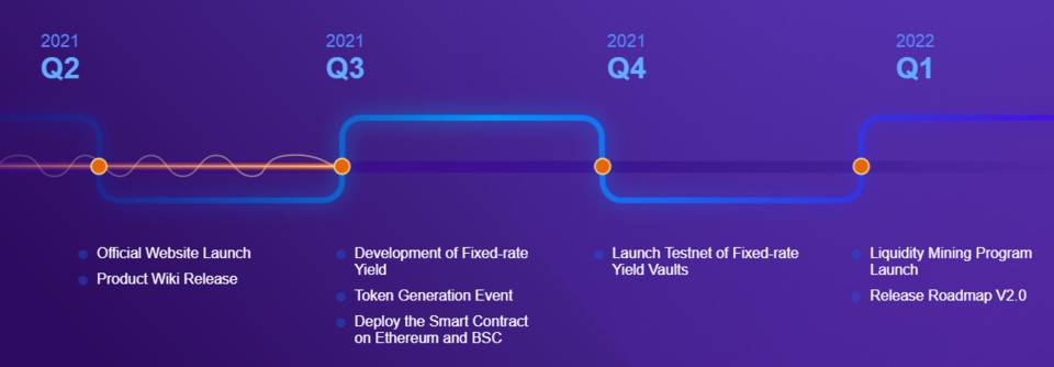 三分钟了解Skyrim Finance：多链部署的去中心化结构性金融市场