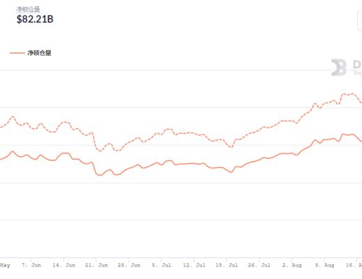 金色DeFi日报 | 百威啤酒尝试进军NFT领域