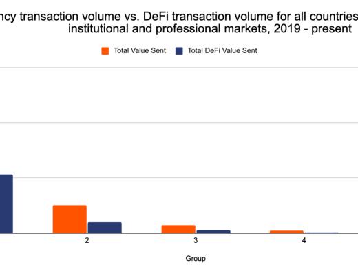 DeFi采用指数一览：主要增长市场是西欧 更受大型投资者欢迎