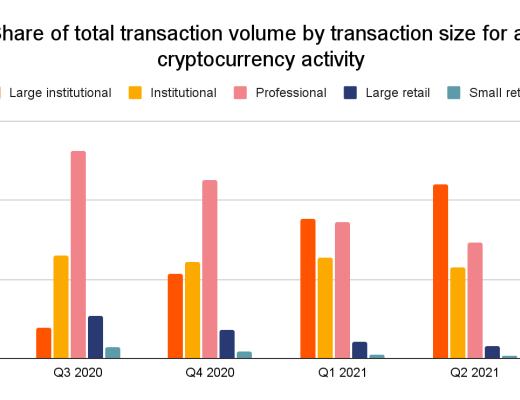 DeFi采用指数一览：主要增长市场是西欧 更受大型投资者欢迎