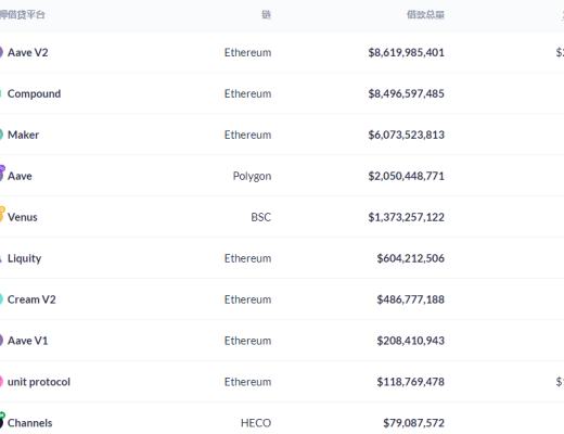 金色DeFi日报 | 百威啤酒尝试进军NFT领域