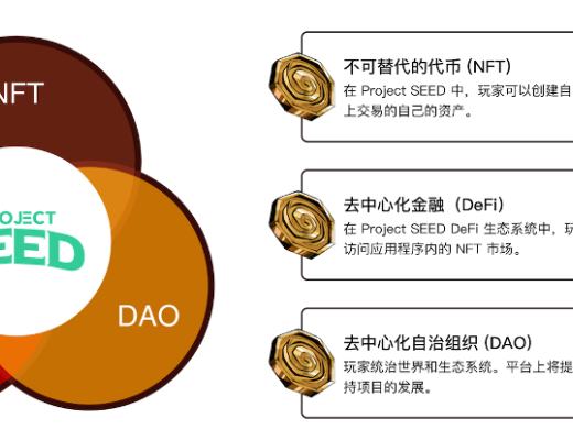Solana生态GameFi大盘点