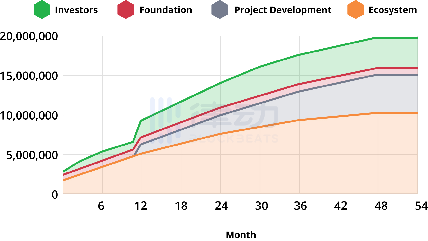 如何参与CoinList即将进行的Immutable X (IMX)公开销售？