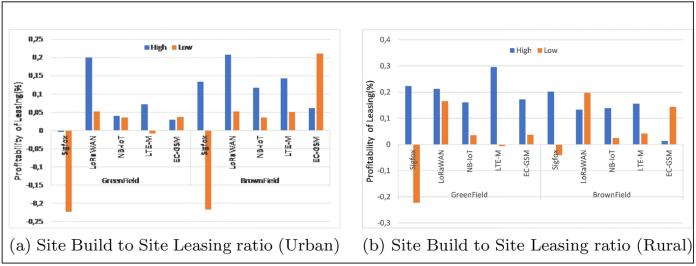 研报:简析全球物联网挖矿项目Helium