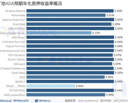 “疯狂”上涨的ADA 何以成“妖”？