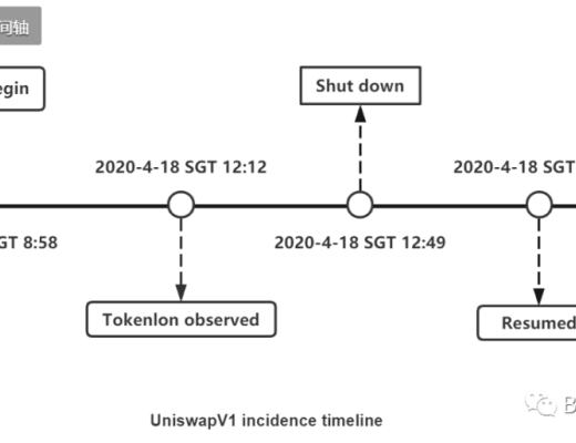 Uniswap重入事件详尽解析