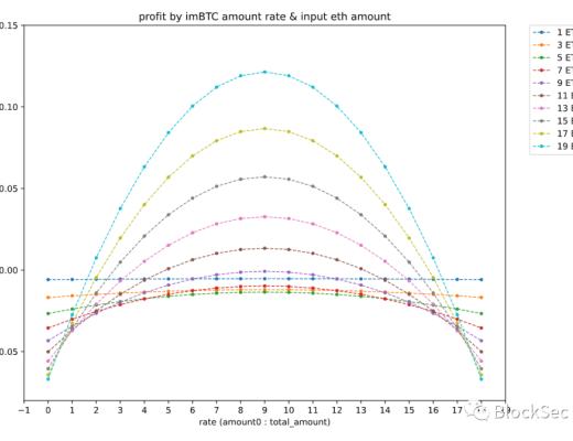 Uniswap重入事件详尽解析