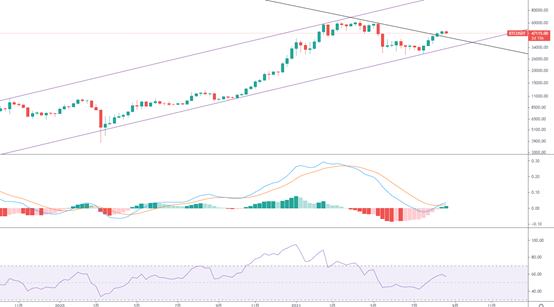 金色趋势丨多头趋势仍在 剩下的交给时间