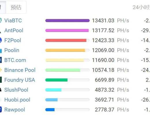 国内产业受冲击 矿池国际化布局或成主流