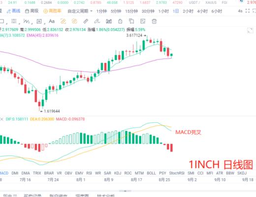 8.27晚间行情:突发利空 目前该如何操作?
