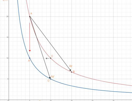 Uniswap重入事件详尽解析
